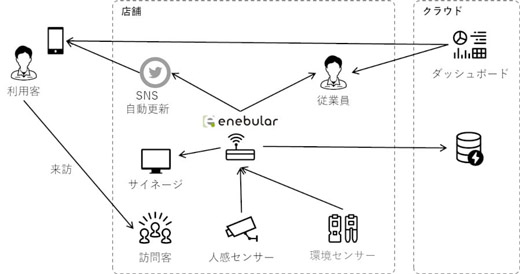 特徴1 イメージ図