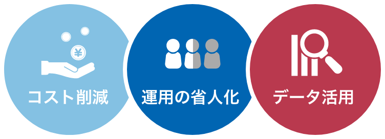 コスト削減、運用の省人化、データ活用