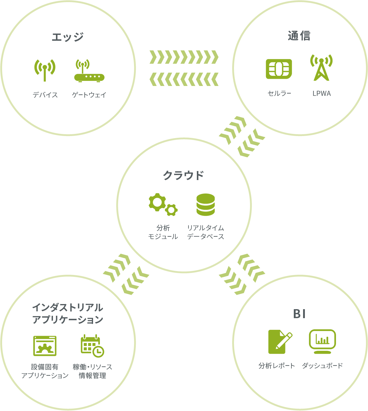 構成図例
