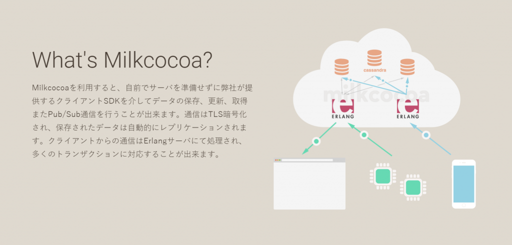 Milkcocoa