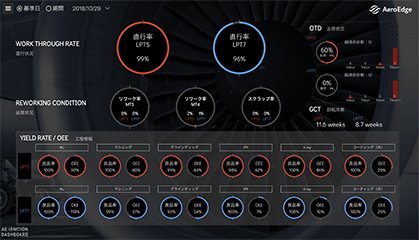 Ignition Dashbord screen image