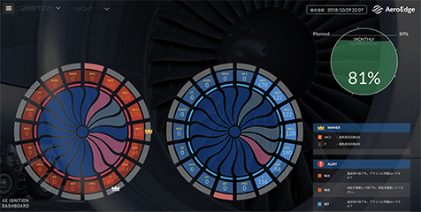 Ignition Dashbord screen image