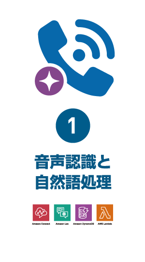 ステップ1