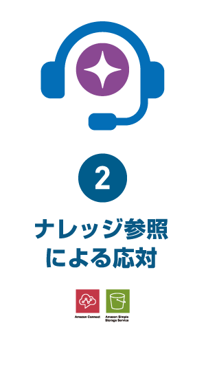 ステップ2