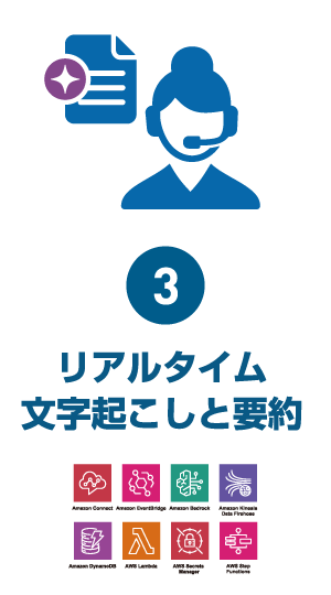 ステップ3