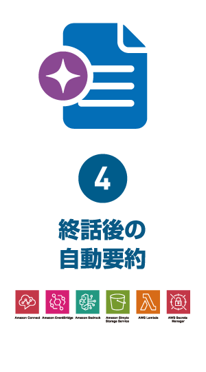 ステップ4