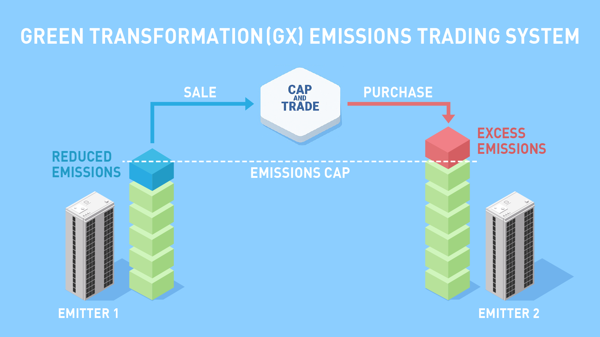 排出量取引制度（GX-ETS）