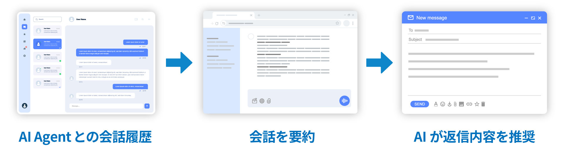 問い合わせ回答のAI示唆