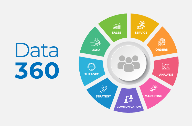 Data 360が実現する「拡張性」のあるAI基盤
