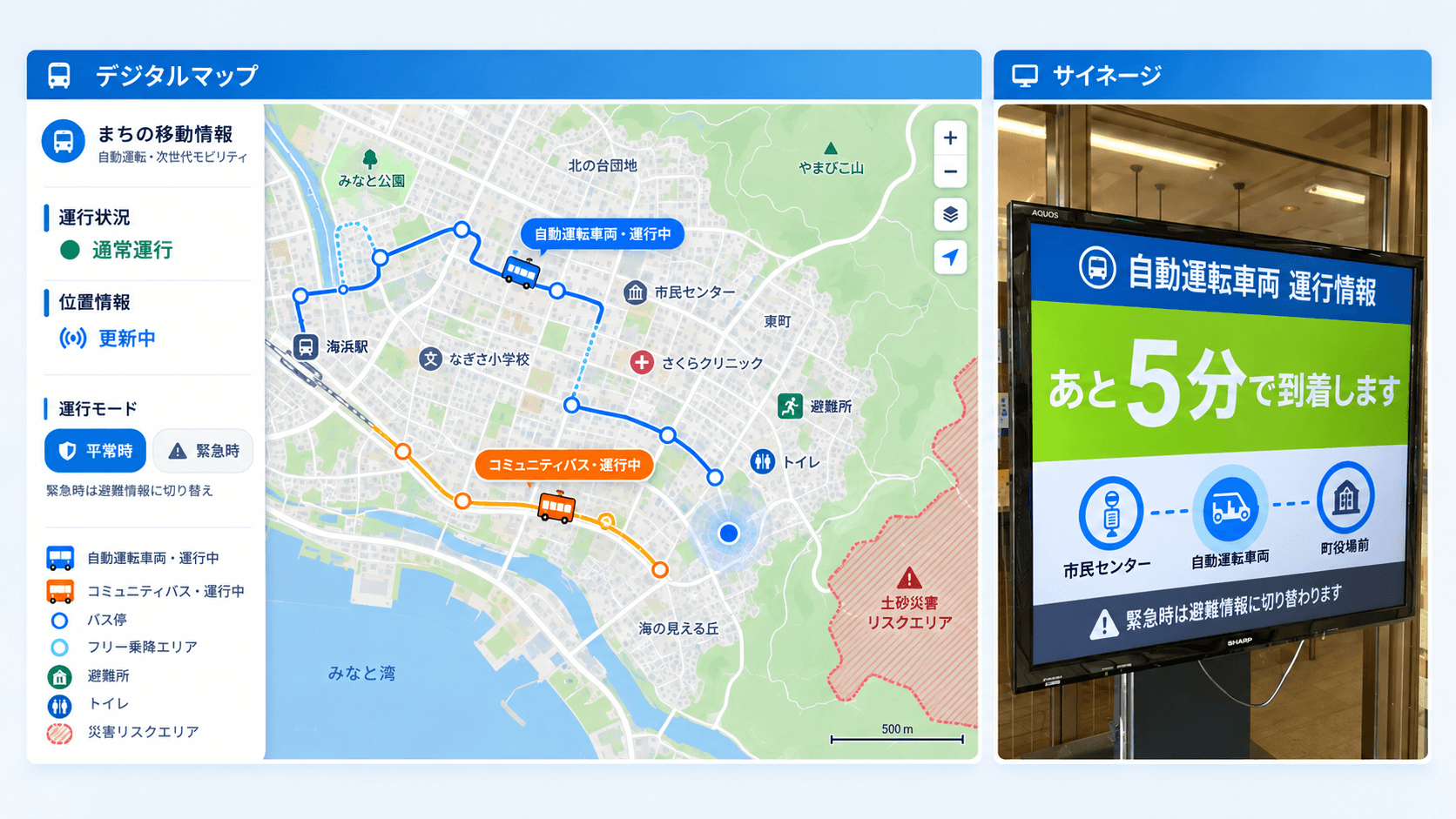 自動運転車両の運行情報と町内サイネージの活用イメージ